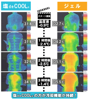 「塩でCOOL」と「ジェル」の違い