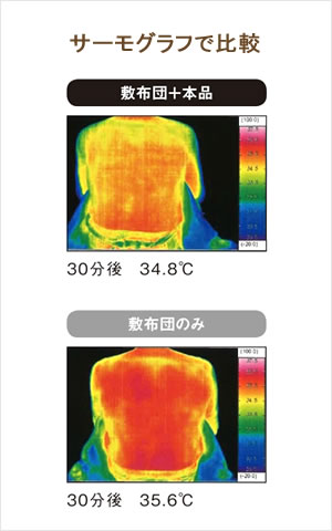 電気代もかからないエコ寝具