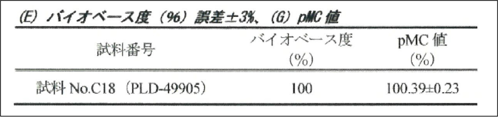 バイオベース度